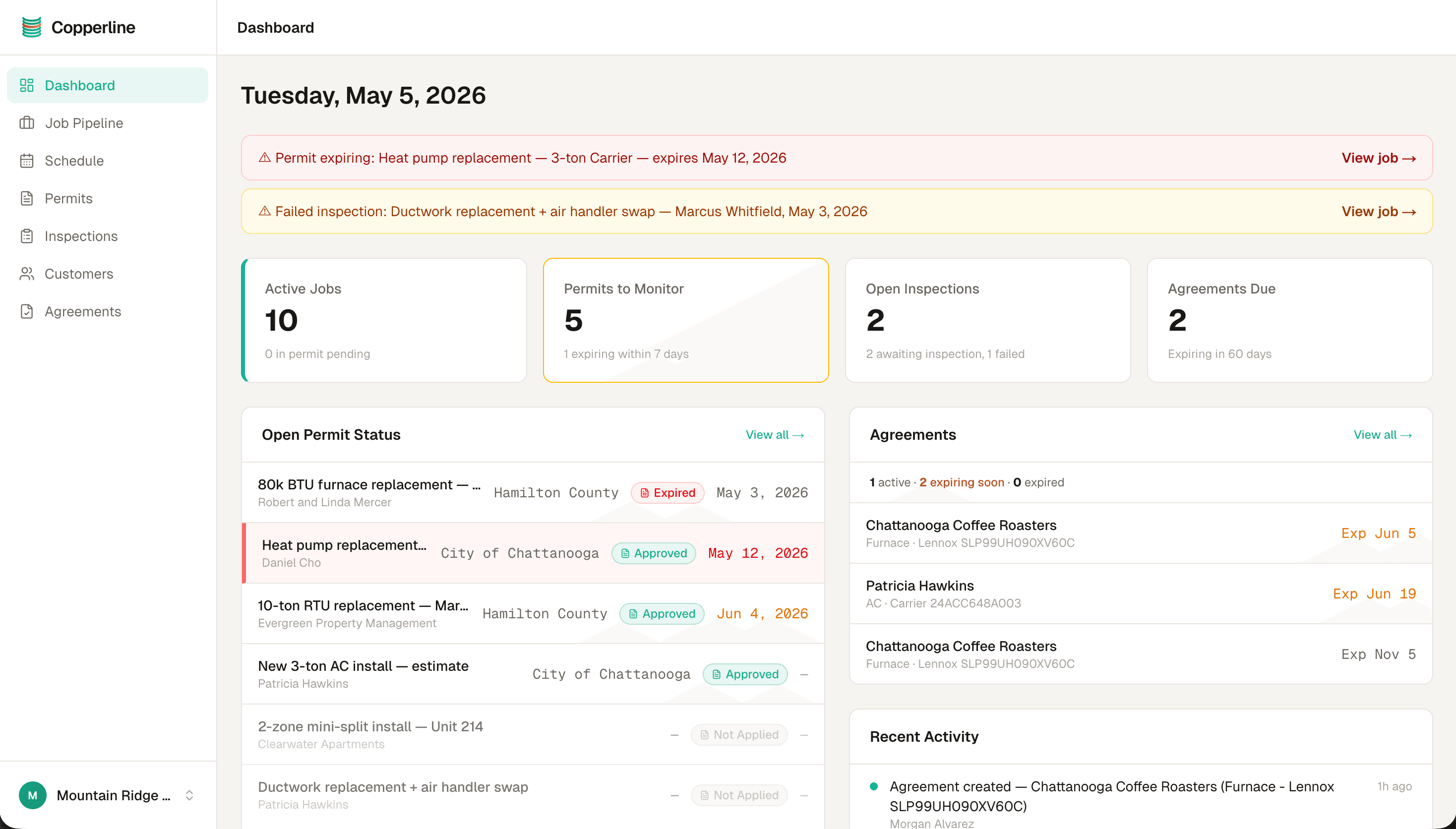 Copperline dashboard showing job pipeline, revenue, alerts, and recent activity at a glance